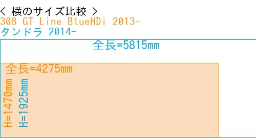 #308 GT Line BlueHDi 2013- + タンドラ 2014-